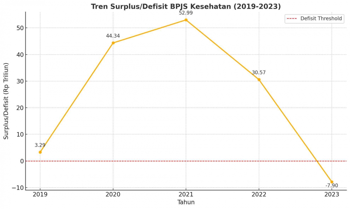 Kenaikan Iuran BPJS Kesehatan, Langkah Strategis atau Beban ...