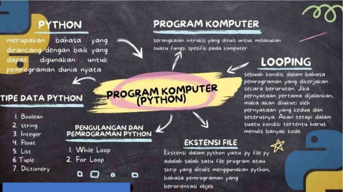 Aplikasi Python Programming Pada Audit Sektor Usaha Jasa Konstruksi ...