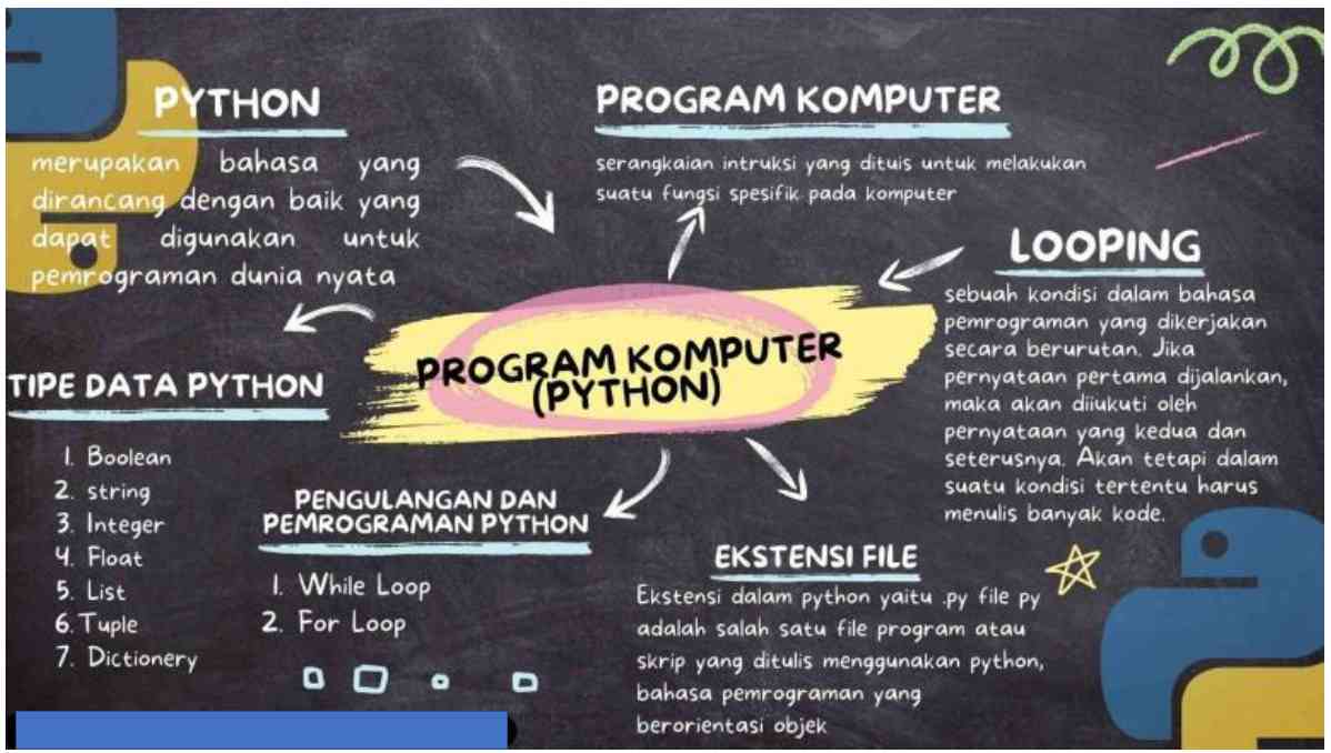 Aplikasi Python Programming Pada Audit Sektor Usaha Jasa Konstruksi ...