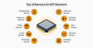 Efesiensi Operasional di Pabrik dengan Sensor IoT Cerdas Halaman 1 ...