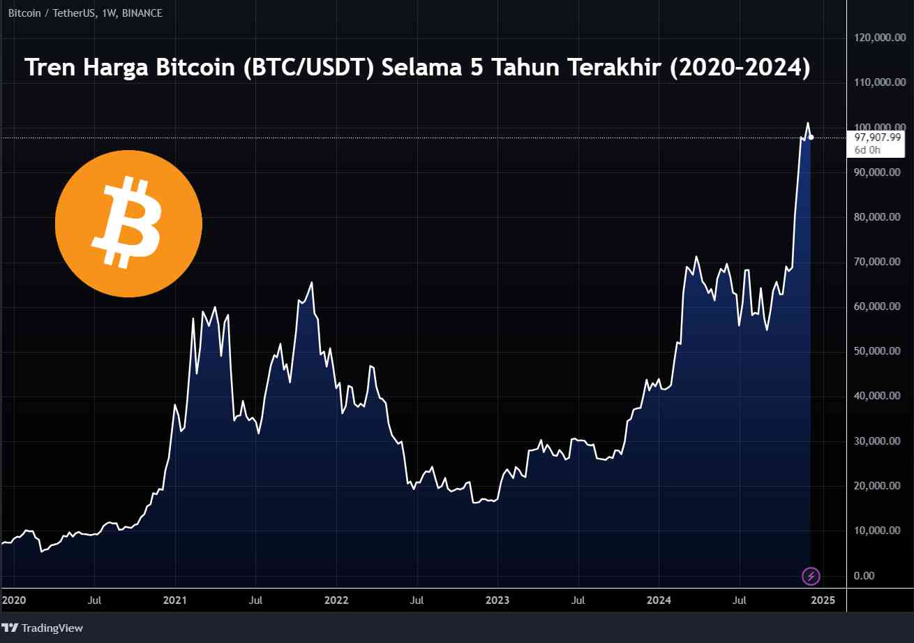 Bitcoin dan Masa Depan Ekonomi Digital Indonesia: Peluang dan Tantangan  Halaman 1 - Kompasiana.com