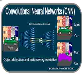 Convolutional Neural Networks (CNN): Teknologi Visual untuk ...