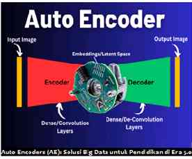 Aut Rme Encoder Auto Encoder (AE): Solusi Big Data Untuk Pendidikan Era 5.0 Halaman 1 ...