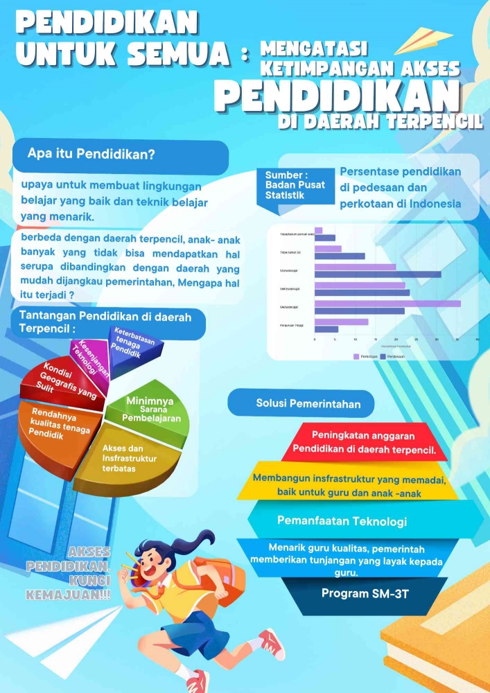 PENDIDIKAN UNTUK SEMUA : Mengatasi Ketimpangan Akses Pendidikan di ...