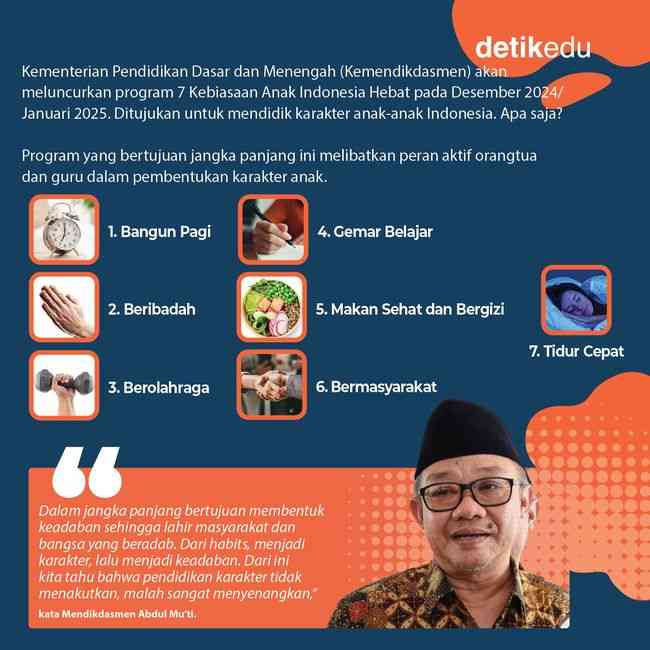 Pendidikan Dasar