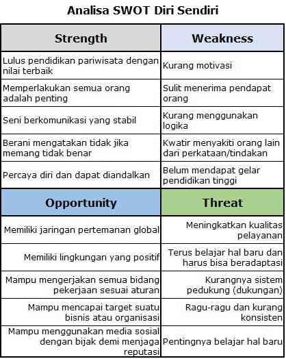 Pentingnya Analisis SWOT Bagi Diri Sendiri Halaman 1 - Kompasiana.com