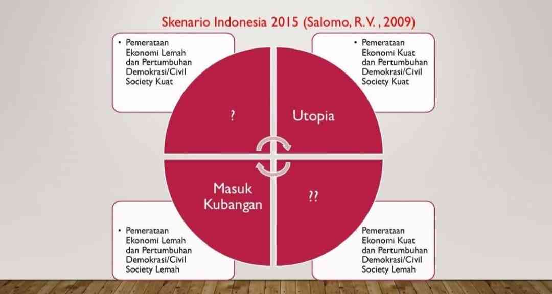 Tentu, mari kita telaah lanskap politik 2025 dalam sebuah artikel yang komprehensif.