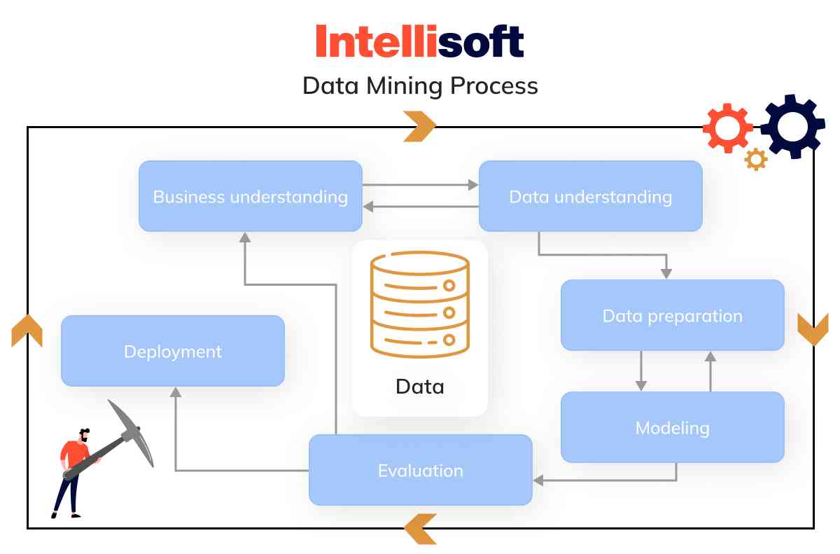 Teknik Asosiasi pada Data Mining Menggunakan Algoritma Apriori Halaman ...