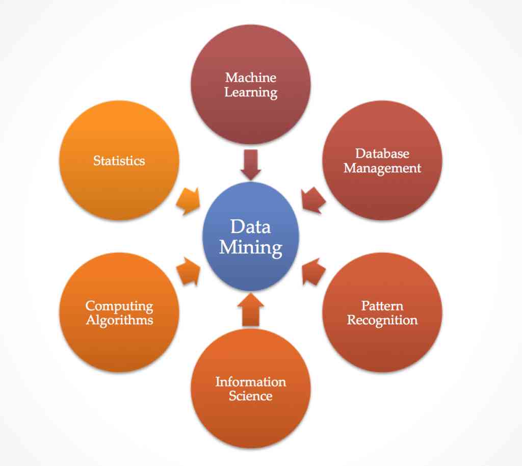 Data Mining Activity Teknik Asosiasi dalam Data Mining: Pengertian, Proses, dan Penerapannya ...