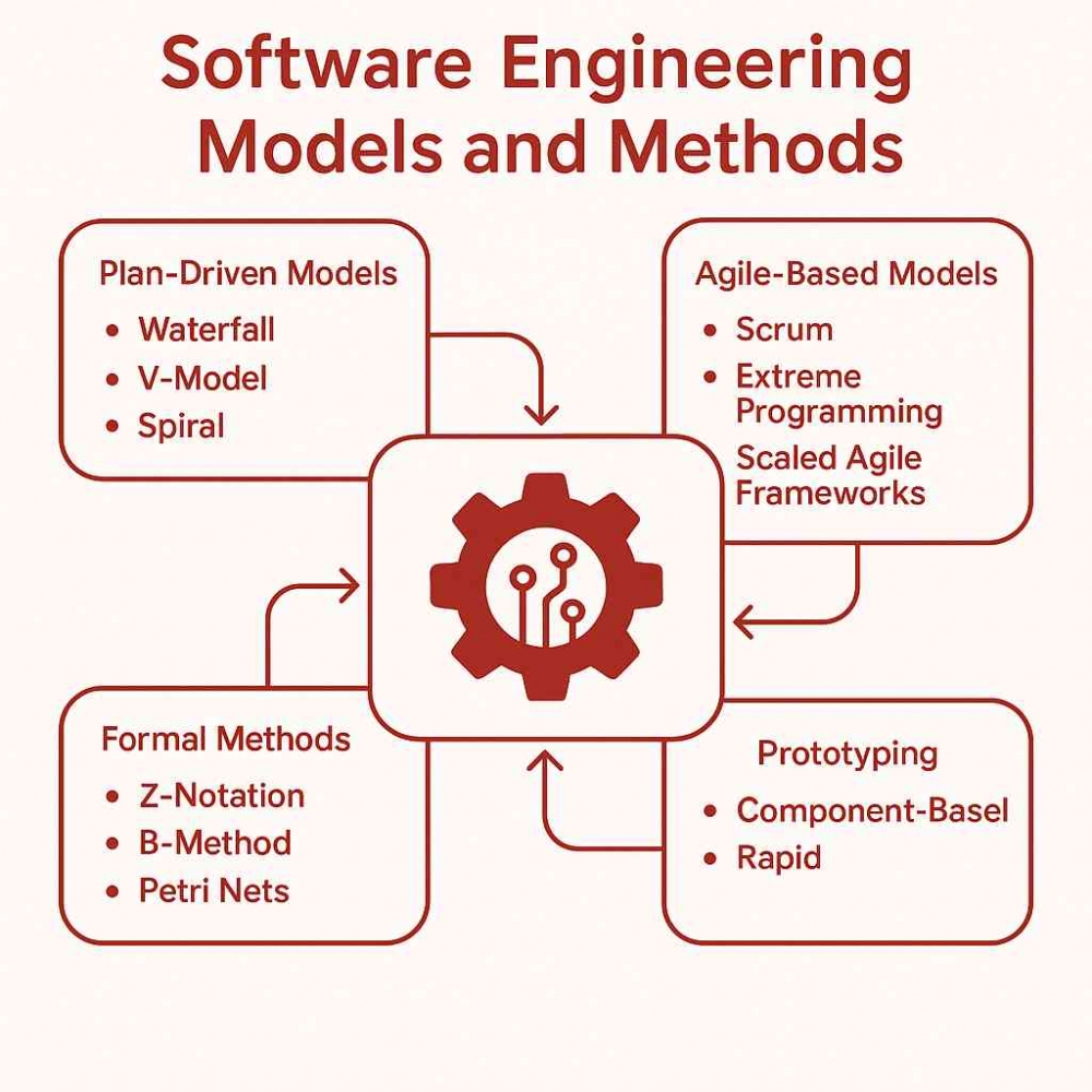Software Engineering Model and Methods Halaman 1 - Kompasiana.com