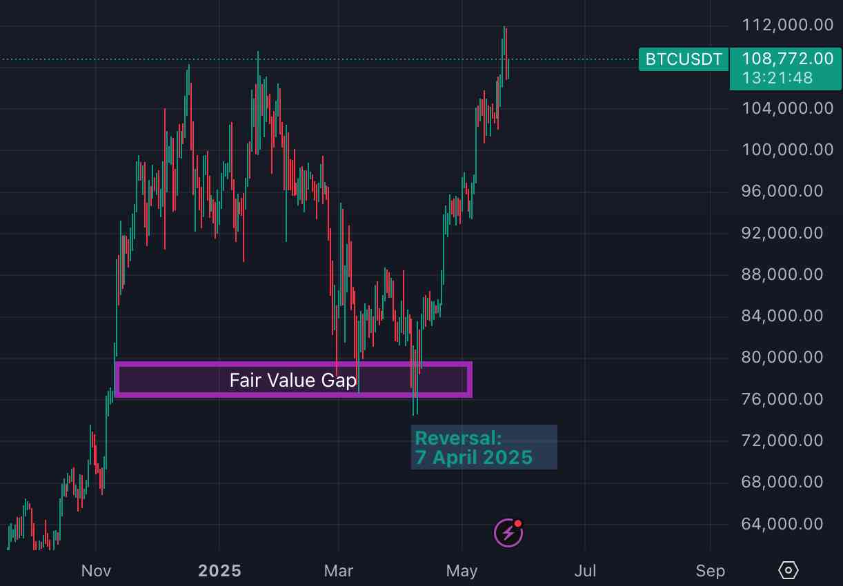 Menunggu Bitcoin $120.000: Analisis Teknikal Menuju Puncak Bullish Run?  Halaman 1 - Kompasiana.com