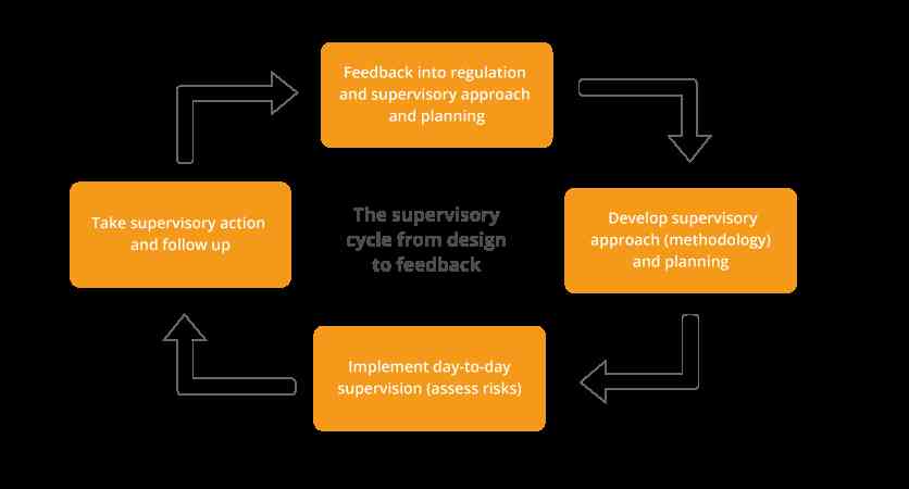 Management Supervision Model Enhancing Educational Effectiveness Through The Implementation of the ...