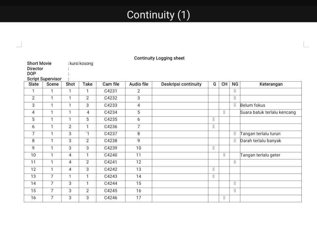 Contoh Script Continuity Lebih dari Sekedar Naskah, Mengapa Script Continuity jadi Tulang ...
