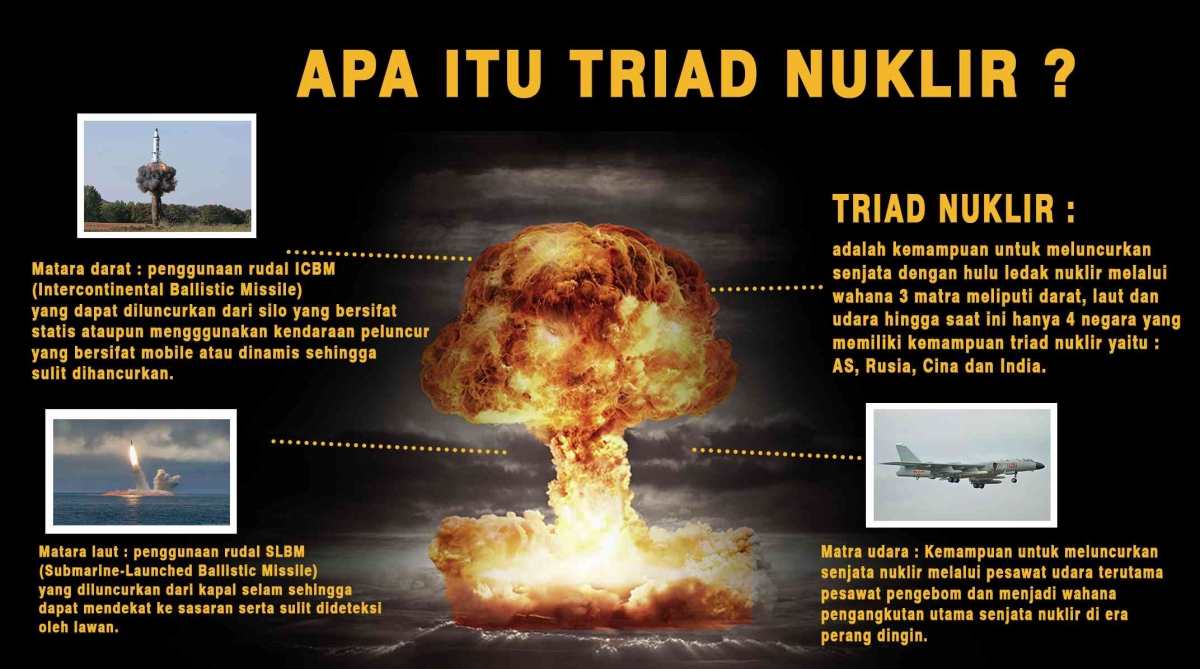 Apa Itu Triad Nuklir Dan Negara Mana Saja Yang Memilikinya ...