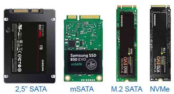 Disk Interface Types Memahami Jenis Interface Hardisk: SATA, SSD, NVMe, dan Perbedaanya ...