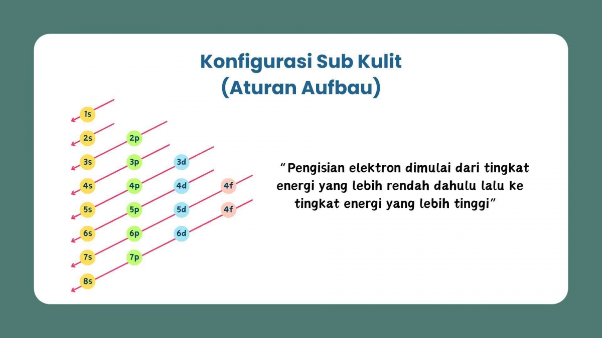 Subkulit S.pdf Mengenal Konfigurasi Elektron Subkulit: Fondasi Penting dalam Struktur ...