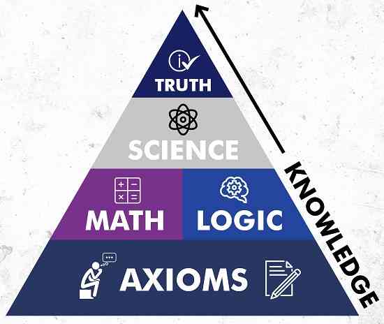 Quantitative Pyramid Introduction A Peek Into The Paradigms, Axioms, and Specific Concepts of ...