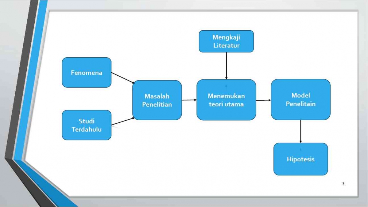 Dari Teori ke Aksi: Mahasiswa Magister UNIMMA Kuasai Teknik ...