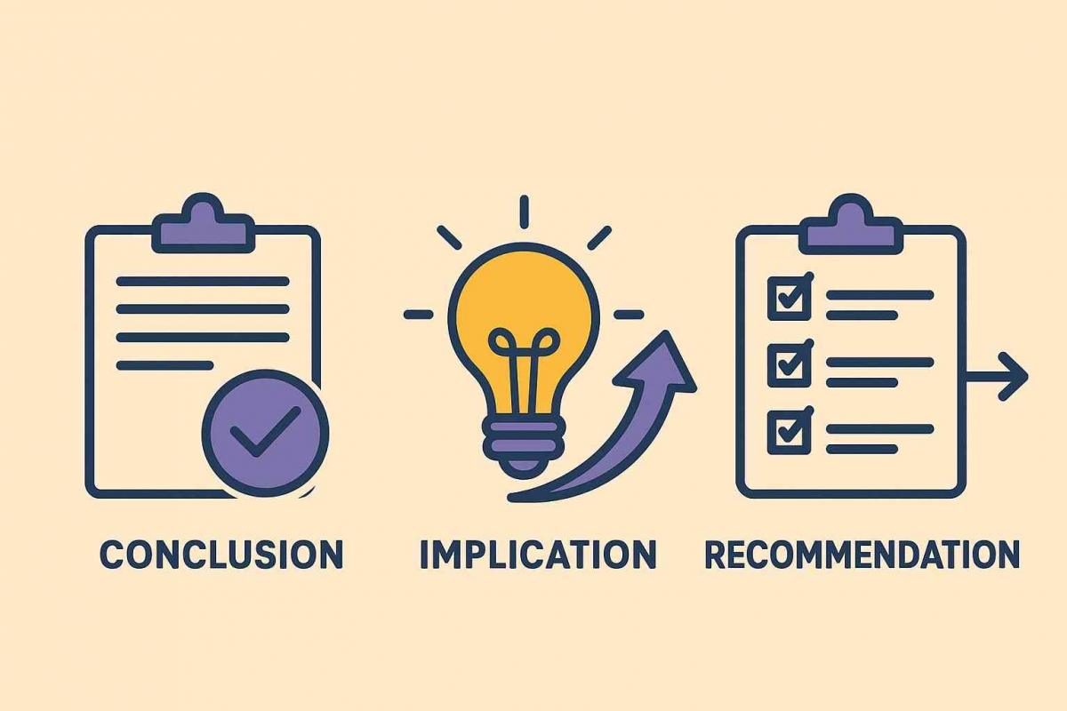Problem Recommendation Conclusion Analysis of the Formulation of Conclusions, Implications, and ...