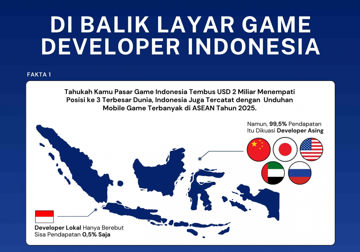 Di balik Layar Game Developer Indonesia: Bagaimana Kreator Lokal ...