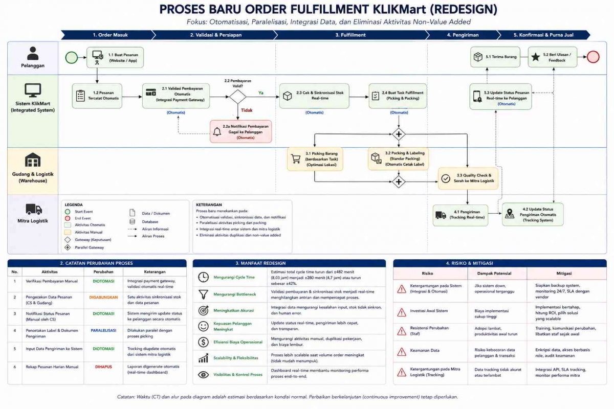 Pertemuan 12: Process Redesign dan Improvement - Redesign Principles ...