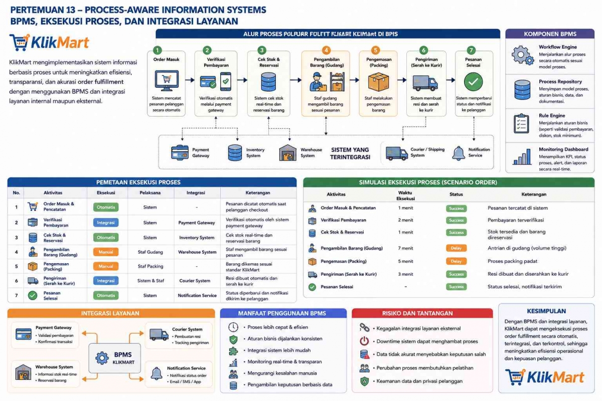 13 Process Pertemuan 13 : Process-Aware Information Systems-BPMS, Eksekusi Proses ...
