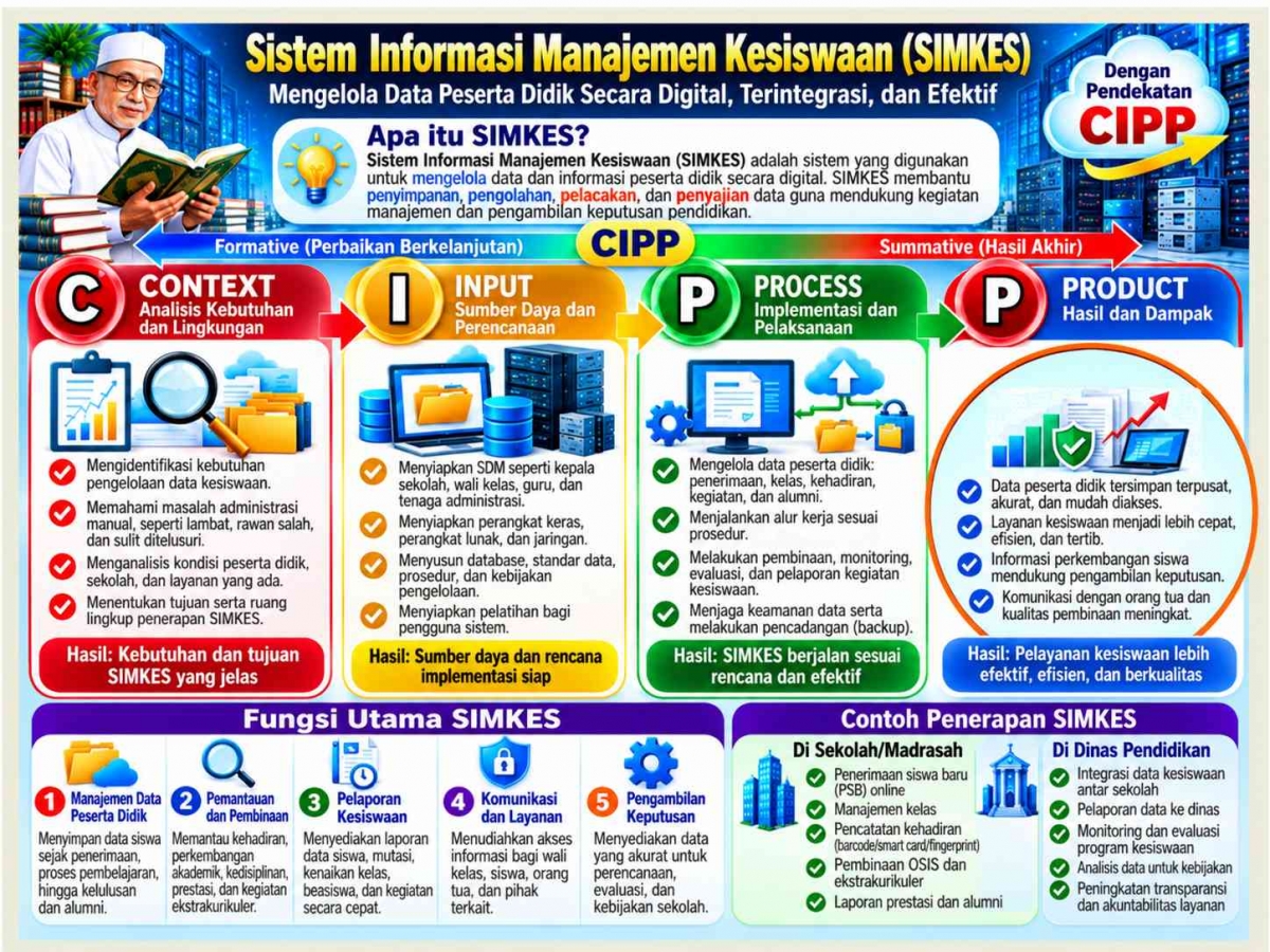 Digitalization Paper Digitalization of Student Administration in Improving Efficiency and ...
