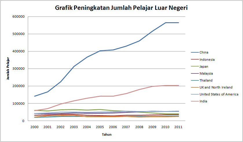 Jumlah Pelajar Indonesia Di Luar Negeri Yang Terus Meningkat Kompasiana Com
