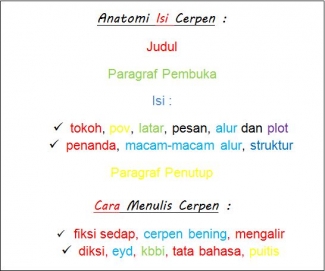 Isi Dan Cara Menulis Cerpen Kompasiana Com