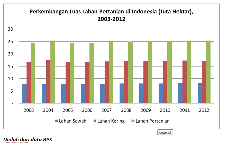 penerima 2017 lpdp beasiswa Lahan oleh Waktu Kadir Indonesia Pertanian dari Waktu ke penerima 2017 lpdp beasiswa Lahan oleh Waktu Kadir Indonesia Pertanian dari Waktu ke