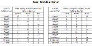Cara Menghafal Al Quran Dengan Cepat Dan Mudah Kompasiana Com