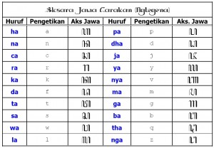Ternyata Belajar Nulis Aksara Jawa itu Mudah Kompasiana com Ternyata Belajar Nulis Aksara Jawa itu Mudah Kompasiana com
