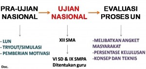 840 Koleksi Gambar Motivasi Ujian Nasional Terbaik