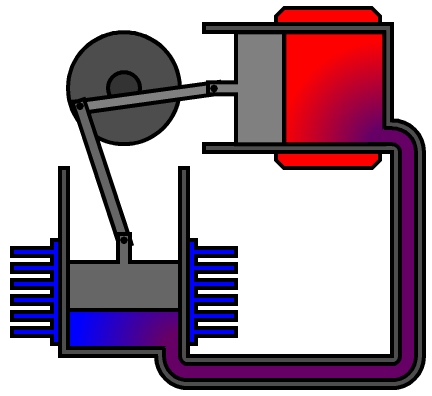 Seri Teknologi Tepat Guna 3 Mesin Stirling Sebagai