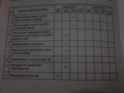 Raport Pertama Putriku Dan Juga Diriku Kompasiana Com