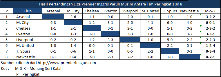 Liga Inggris Berapa Pertandingan