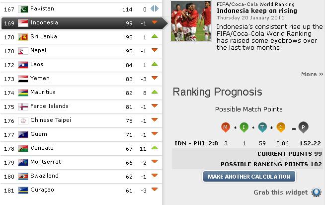 Utak-Atik Perkiraan Posisi Indonesia Di Rilis Rangking FIFA ...