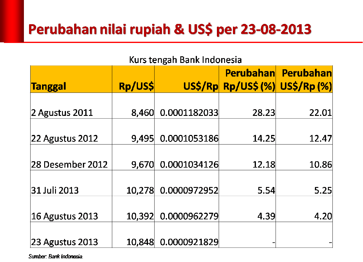 Contoh Artikel Tentang Ekonomi - Job Seeker Contoh Artikel Tentang Ekonomi - Job Seeker