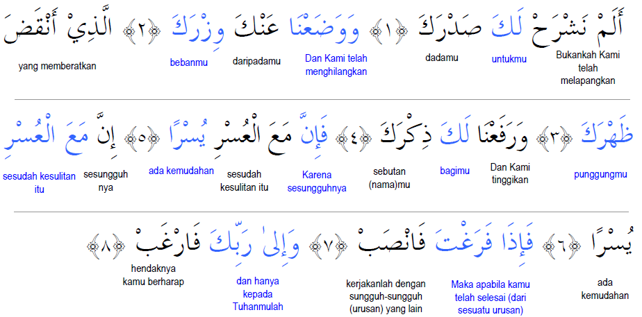 Surat Al Insyirah