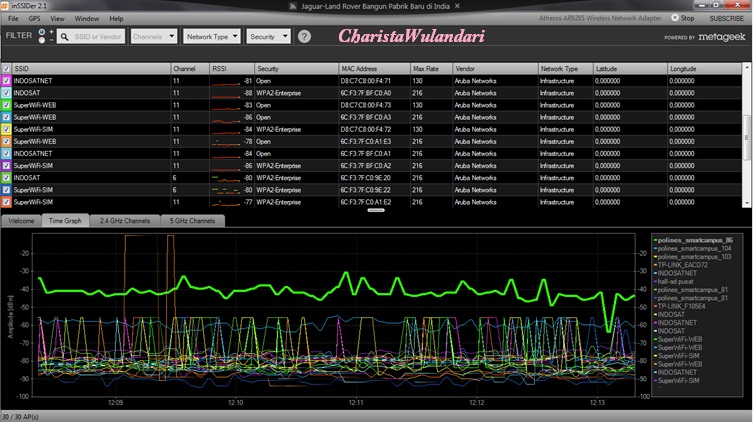 monitor jaringan wifi