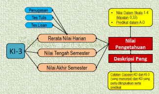 Raport Smk Kurikulum 2013 Kompasiana Com