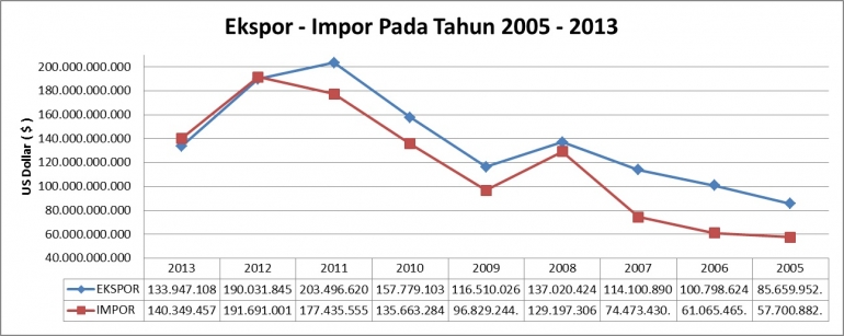 Analisis Permasalahan Perdagangan Internasional Halaman All Kompasiana Com Analisis Permasalahan Perdagangan Internasional Halaman All Kompasiana Com
