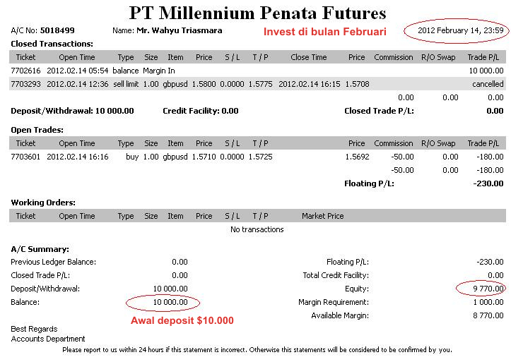 Pt millenium forex