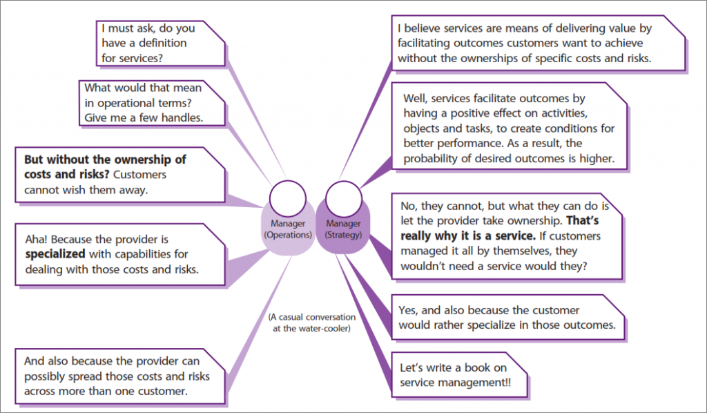 Hasil gambar untuk pengertian dari service management