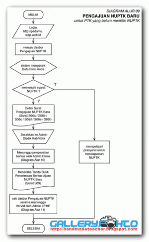 Pengajuan Nuptk Non Pns Tahun Pelajaran 2015 2016 Di Padamu