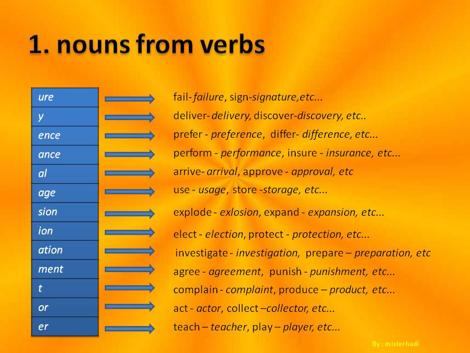 Word Derivation Video Kompasiana 