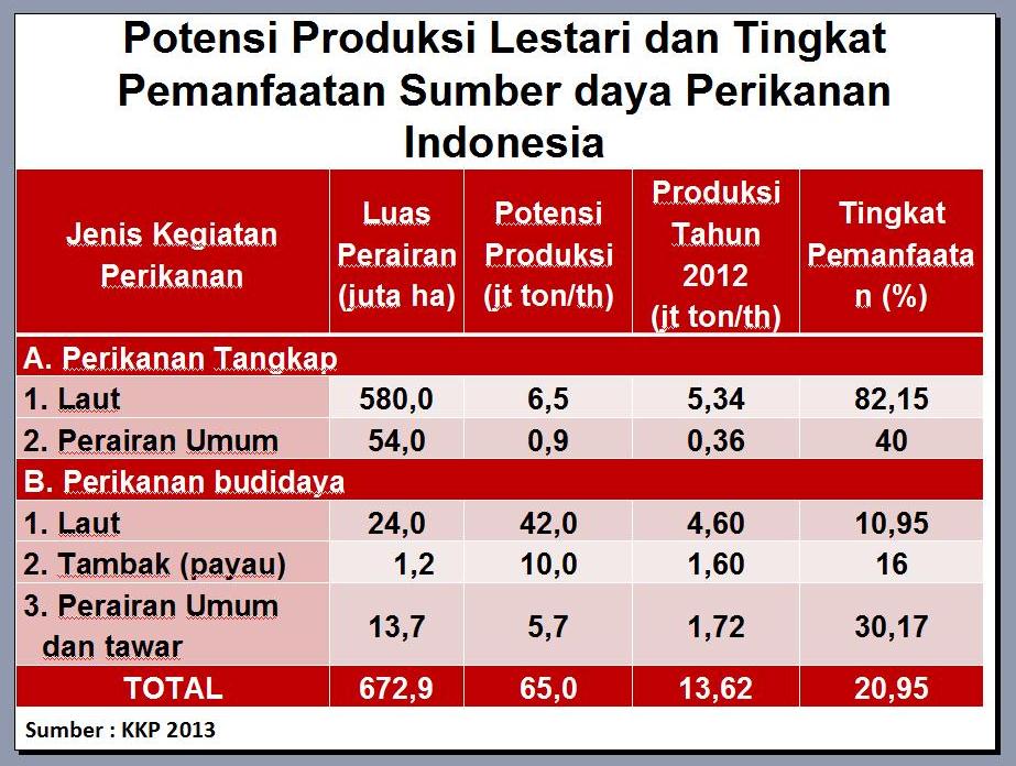Membangun Indonesia Sebagai Negara Maritim Yang Maju, Adil  Membangun Indonesia Sebagai Negara Maritim Yang Maju, Adil