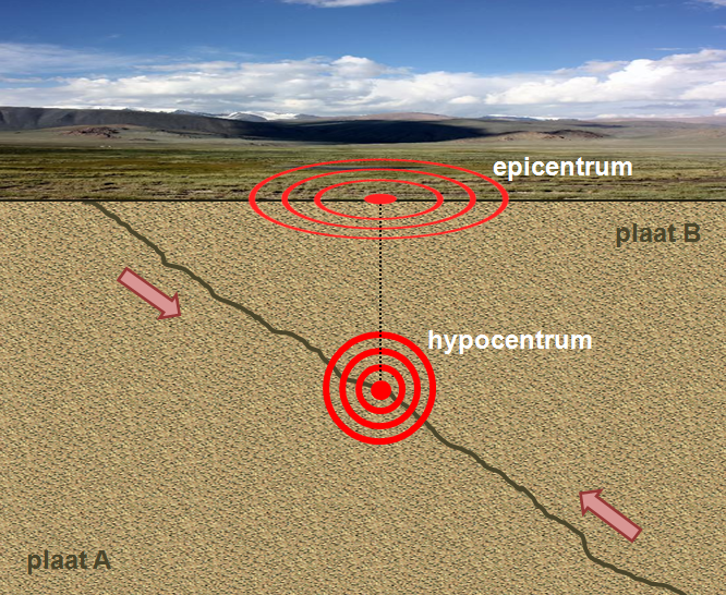 Bagaimana Menentukan Episentrum Gempa Kompasiana Com