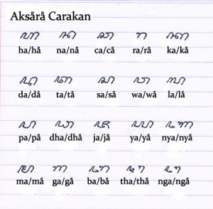 Belajar Aksara Jawa (2) Halaman 1 - Kompasiana.com