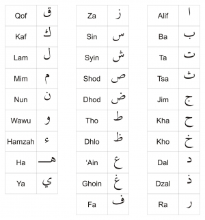 Penulisan Kata Ustaz Dan Ustadz Kompasiana Com